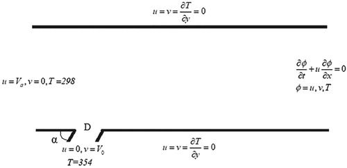 Figure 9. Geometry and boundary conditions.
