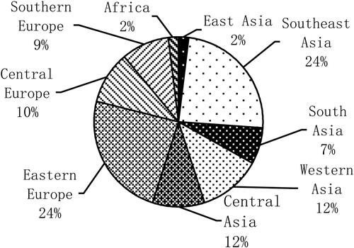 Figure 3. Distribution of Confucius Institutes along the Belt and Road. Source: Confucius Institute Headquarters, http://www.hanban.org/.