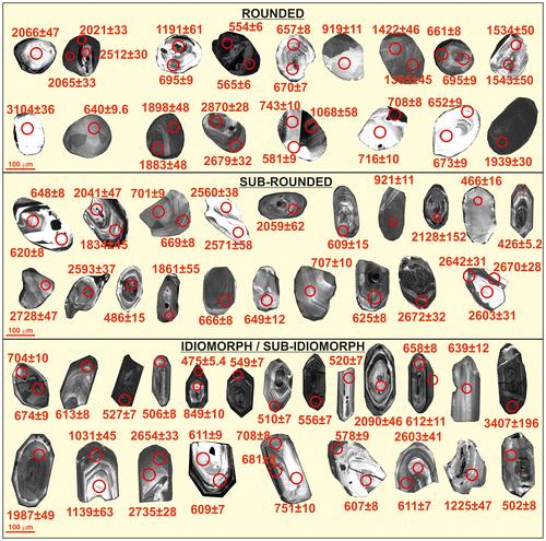 Figure 4. Selected CL images of the zircon grains analysed from the Kalabak formation (KB-5). The zircons fall into three groups based on degree of roundness and crystal shapes. Locations of the LA-ICP-MS analysis in red spots and the corresponding ages are indicated.