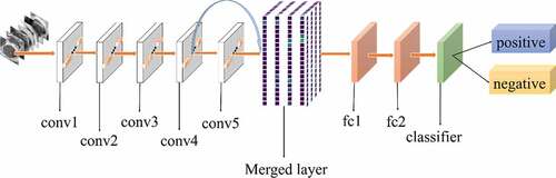 Figure 5. Structure of AlexNet-C