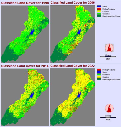 Figure 5. LULC of 1998, 2006, 2014 and 2022 of the Vea catchment.