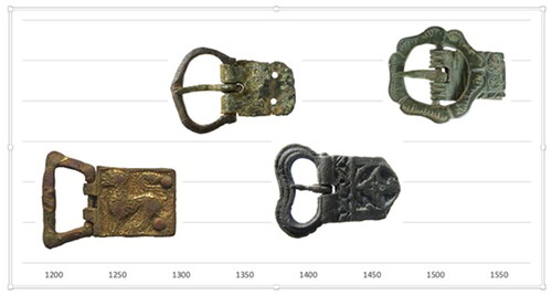Fig 8 Sample range of buckle types found in the PAS database (not to scale). Images: PAS.