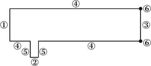 Figure 16. Numbering the outer boundaries of the solution domain.