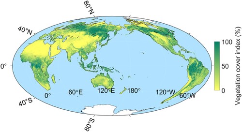 Figure 5. Distribution of the dataset within the different vegetation cover indices.