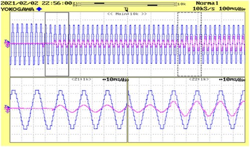 Figure 17. Voltage and current for changing R load.