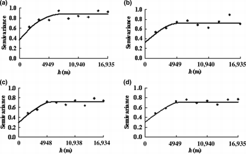 Figure 4  Semivariograms of the studied interpolation approaches (a, b, c and d are for ordinary kriging [OK], kriging combined with soil-type information [KST], land use [KLU] and combined land use–soil type information [KLUST], respectively).