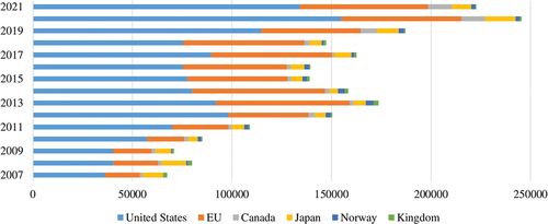 Figure 1. Source: ITC.