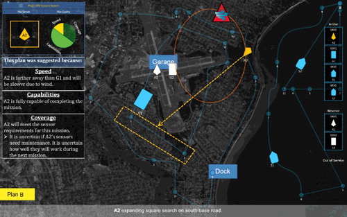 Figure 4. Interface used to display transparency for study by Mercado and colleagues (2016). Transparency information is communicated through the use of text, vehicle characteristics on the map, and a pie chart.