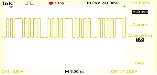 Figure 27. RTS HIL of gate pulses of HVBTB 1 and 2 using PWM technique.