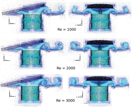 Figure 18. Vector field on a slice passing through the center of the feeding orifice for the opening movement for different Reynolds numbers.