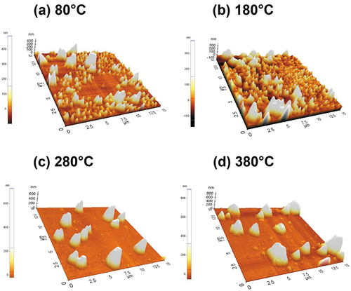 Figure 2. AFM images of brush-coated HfSrO film cured at (a)80°C, (b)180°C, (c)280°C, and (d)380°C.