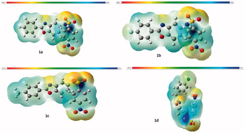 Figure 3. Maps of molecular electrostatic potentials (MEP) of compounds 1a–d.