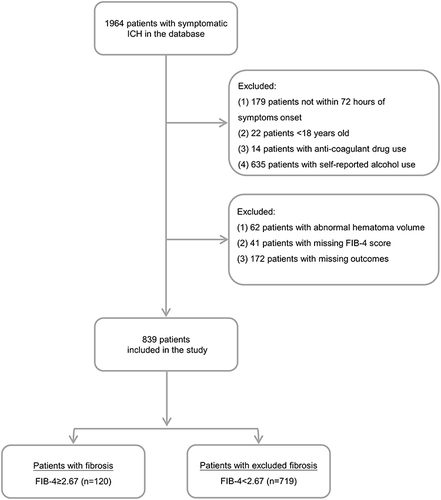 Figure 1 The flowchart of our present study.