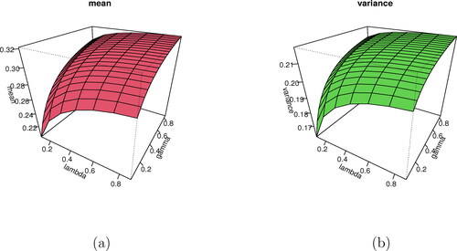 Figure 3. Three-dimensional mean and variance graphs for different parametric values.