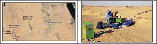 Figure 6. Location of three MRS stations (left) at ~18 km from a known piezometer near Aswan University, Aswan, Egypt. MRS survey at NNL-1 station (right), Qism Aswan, Aswan, Egypt.