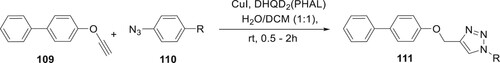 Scheme 21. Synthesis of biphenyl linked 1,4-disubstituted 1,2,3-triazoles.