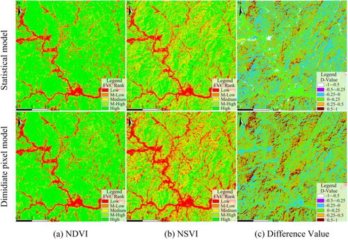 Figure 19. Thematic chart of ZY1-02D inversion results. Differences in results of inversion are most obvious in high-rank FVC areas.