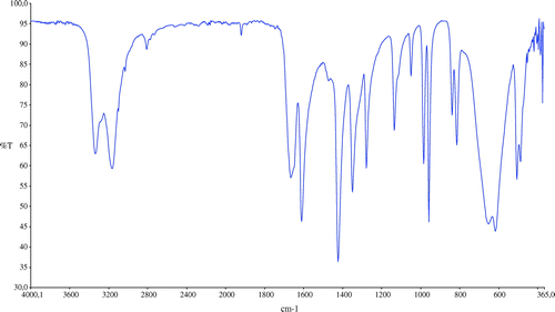 Figure 1. Infrared spectra of acrylamide.