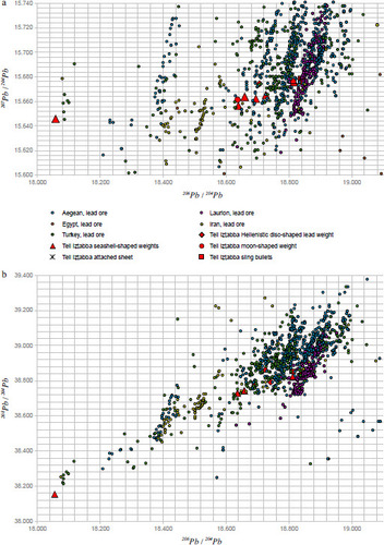 Fig. 6: Lead isotope diagrams of objects and ore minerals; for sources for reference data, see below, References section; all reference data are filtered for lead ores (the majority is reported as galena) (analytical errors of the objects are smaller than symbols, analytical errors for the reference data vary with the original publications)