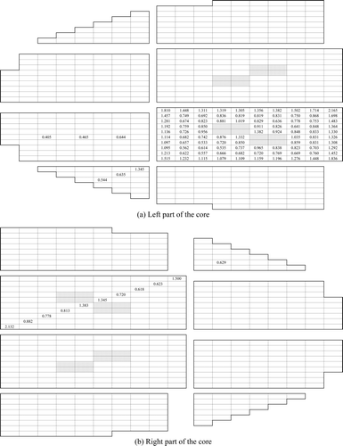 Figure A3. Measured radial fission rate distribution in the 10 × 10 MOX assembly core [Citation4]. Note: The average value of measured 109 fuel rods in the test region is 1.0.