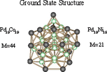 Structure and spin multiplicity of the ground state structure of Pd19M19 (M=Co, Ni) clusters. Dark grey spheres correspond to Pd atoms and light green spheres correspond to either Co or Ni atoms, respectively.