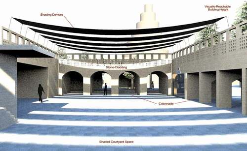 Figure 5. Conceptual representation of Qatari architecture and urban design.