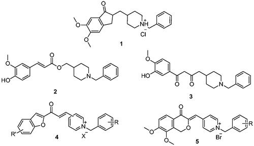 Figure 1. Donepezil (1) and reported donepezil analogues that function as AChE inhibitors.
