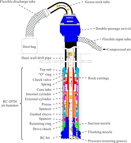 Figure 2. Schematic diagram of reverse circulation drilling system.