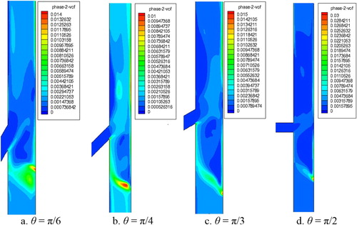 Figure 21. VF of the cuttings under different injection angles: (a) θ = π/6; (b) θ = π/4; (c) θ = π/3; (d) θ = π/2.