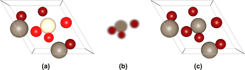 Figure A7. (Colour online) Glow effect: (a) the selected atoms drawn with a glow effect, (b) the selected atoms smeared out using Gaussian blur, (c) the original structure. Adding contribution (b) to (c) leads to figure (a) where the selected atoms appear to ‘glow’.