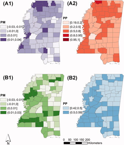 Figure 6 County-level departure trends of new HIV diagnoses and pre-exposure prophylaxis (PrEP) use from state-level trends in Mississippi (δik): (A1) Posterior mean (PM) of δik=1. (A2) Posterior probability (PP) of having a positive δik=1. (B1) PM of δik=2. (B2) PP of having a positive δik=2.