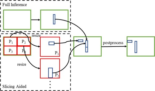 Figure 4. Slicing Aided Hyper Inference strategies.