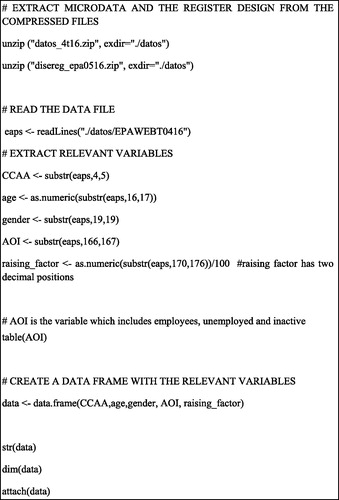 Fig. 2 R script to create data frame.