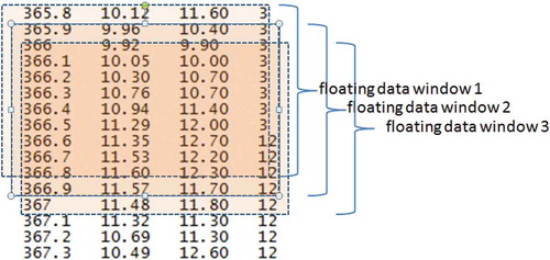 Figure 6. Floating data window