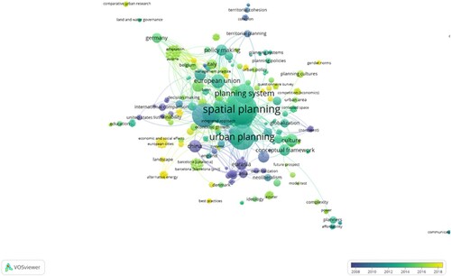 Figure A2. Thematic clusters, links, frequency and period of the keywords of the documents.