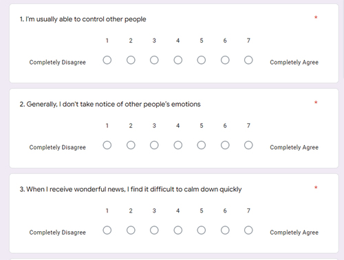 Figure 3. Sample questions from the TEIQue questionnaire circulated to students via google forms.