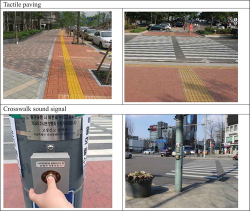 Figure 2. Pedestrian infrastructure for visually impaired people in Seoul