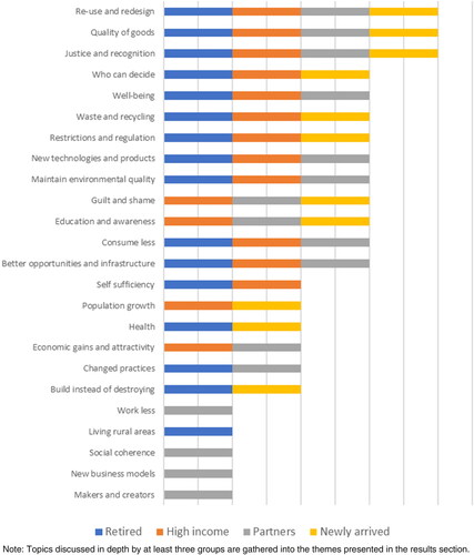 Figure 1. Topics raised in the workshop groups.