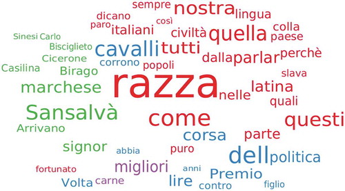 Figure 6. Wordcloud of razza in La Stampa (50).