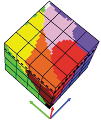 Figure 29. Adapted from (Griffin, Citation2006). Mathematically equivalent to a latent/hidden categorical variable (Baraldi, Citation2017; Baraldi & Tiede, Citation2018a, Citation2018b; Shotton et al., Citation2009; Wikipedia, Citation2015) (see Figure 15), color names are intuitive to think of and straightforward to display as color name-specific polyhedra in a color data space whose dimensionality ranges from 1 to 3. Central to this consideration is Berlin and Kay’s landmark study in linguistics of a “universal” inventory of eleven basic color (BC) words in twenty human languages (Berlin & Kay, Citation1969): black, white, gray, red, orange, yellow, green, blue, purple, pink and brown. Based on psychophysical evidence, human BC names can be mapped onto a monitor-typical RGB data cube as mutually exclusive and totally exhaustive polyhedra, neither necessarily convex nor connected (Griffin, Citation2006). Unlike RGB color naming polyhedralization of an RGB data cube, hypercolor naming hyperpolyhedralization of a multi-spectral (MS) reflectance hyperspace is difficult to think of and impossible to visualize when the number of MS channels is superior to three (Boynton, Citation1990), e.g., see Figure 30.