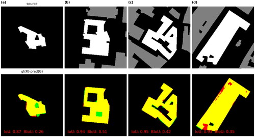 Figure 12. Selected building-with-hole samples with large differences between their IoU and BIoU values. Color schema for channels is the same as Figure 3.