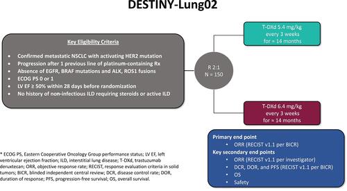 Figure 4 Schema for DESTINY-Lung02. Additional details can be found at: https://clinicaltrials.gov/ct2/show/NCT04644237.