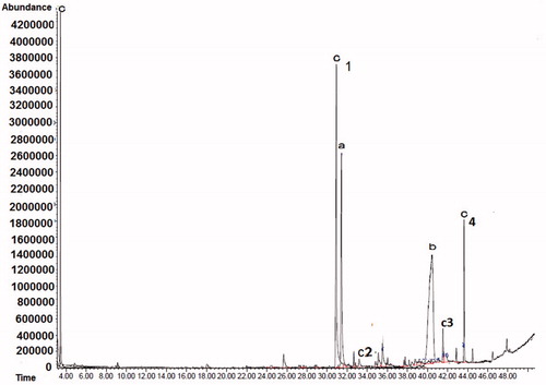 Figure 5. GC-MS spectra of biotransformation by S. epidermidis.