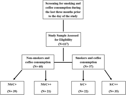 Figure 1 Schematic diagram of study design.