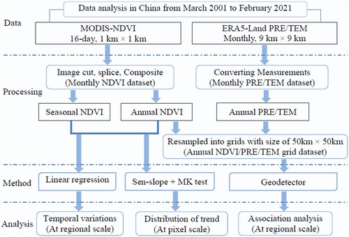 Figure 1. A flow chart of the research route applied in this study.