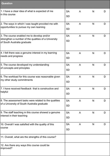 Figure 3 Course evaluation instrument.This evaluation form may consist of two types of questions. The first type asks you to respond to a series of statements by indicating your agreement or disagreement with each of the statements. It is important that you respond to each item. The second type is a straightforward question to which you respond with text. You do not have to complete the text response items.