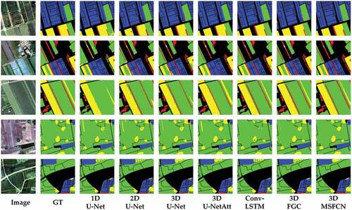 Figure 13. Land cover classification results of the method proposed and comparisons on the 2015 dataset and 2017 dataset, where the first three rows are from the 2015 dataset, and the remainder is from the 2017 dataset.