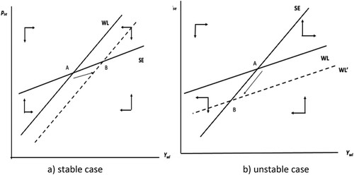 Figure 1 Demand dynamics