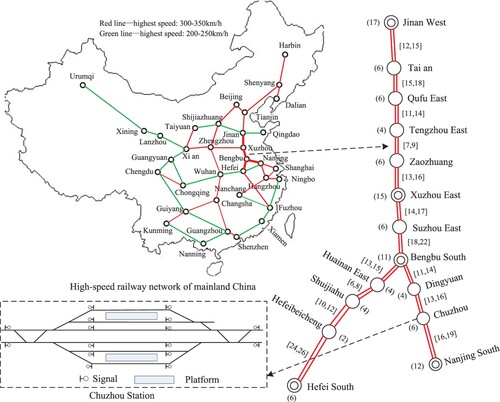 Figure 6. Chinese high-speed railway network and the studied sub-network.