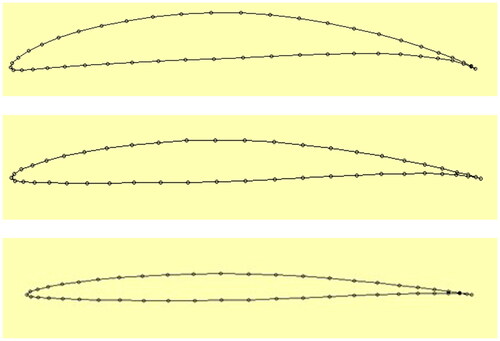 Figure 2. (a) Representation of blade’s geometry at hub region (Fukuhara, Citation1985). (b) Representation of blade’s geometry at mean region (Fukuhara, Citation1985). (c) Representation of blade’s geometry at tip region (Fukuhara, Citation1985).